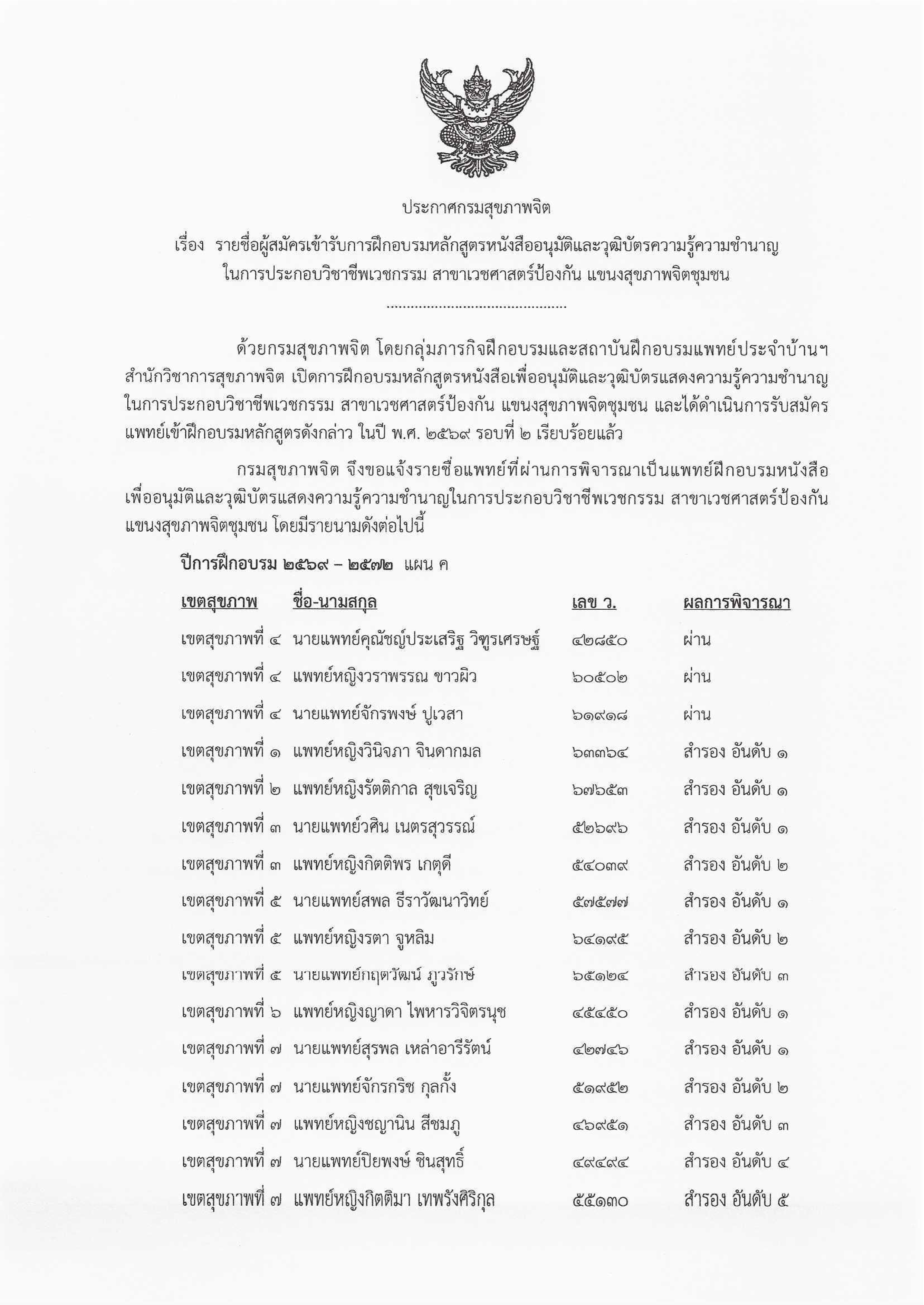 ประกาศรายชื่อผู้สมัครเข้ารับการฝึกอบรมหลักสูตรหนังสืออนุมัติและวุฒิบัตรความรู้ความชำนาญ ในการประกอบวิชาชีพเวชกรรม สาขาเวชศาสตร์ป้องกัน แขนงสุขภาพจิตชุมชน